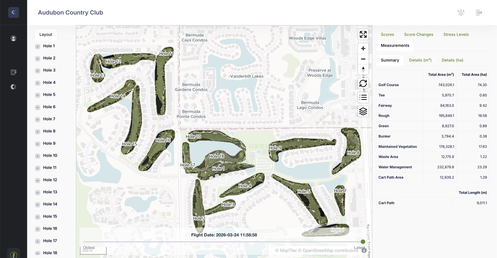 TurfScore measurements summary — course area by zone
