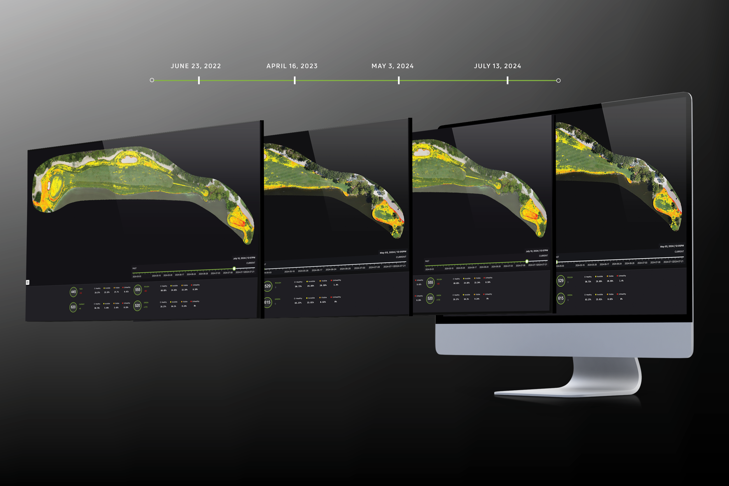Four monitors showing TurfLogic stress maps from June 2022 to July 2024 with timeline