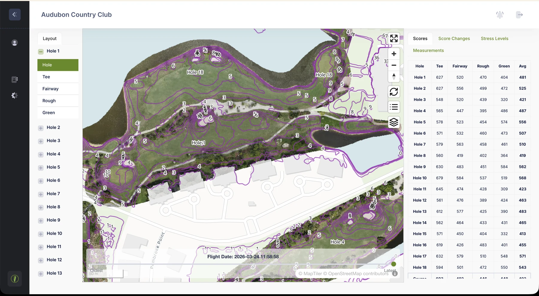 TurfScore platform hole map showing zone-by-zone health data